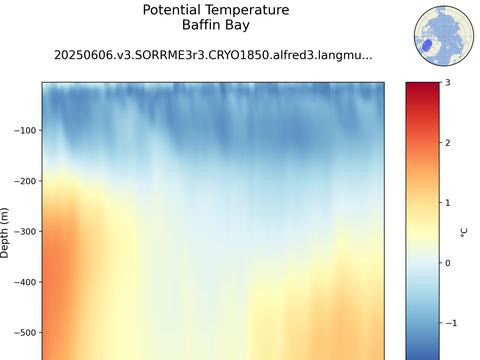 Arctic Ocean Regions Time Series vs Depths